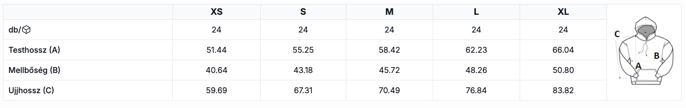 Gyermek mérettáblázat